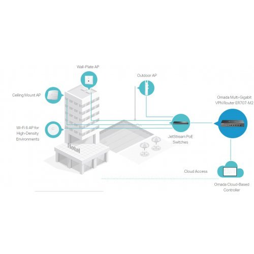 Жичен рутер TP-Link Omada ER707-M2 (снимка 6)