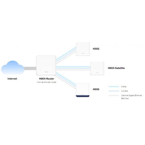 Безжичен рутер Mercusys Halo H60X(2-pack) (снимка 17)