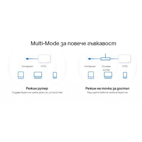 Безжичен рутер Mercusys Halo H70X(2-pack) (снимка 15)