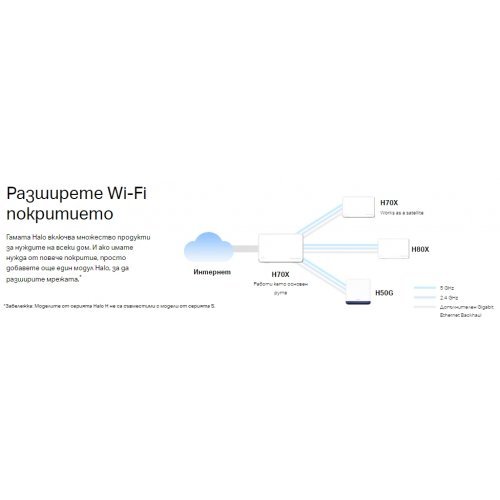 Безжичен рутер Mercusys Halo H70X(2-pack) (снимка 16)