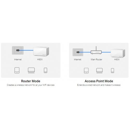 Безжичен рутер Mercusys Halo H90X(2-pack) (снимка 9)