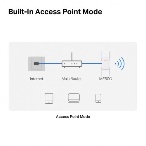 Access Point Mercusys ME50G (снимка 7)