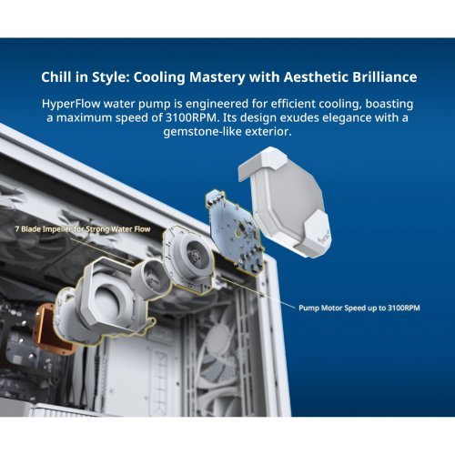 Охлаждане MONTECHPC MONTECH-HYPER-FLOW-ARGB-240-WH (снимка 3)