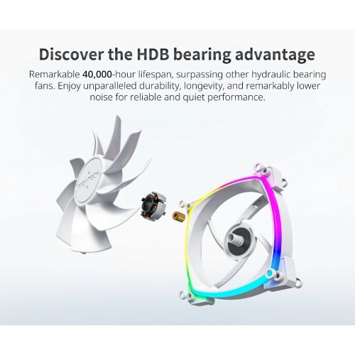 Охлаждане MONTECHPC MONTECH-RX120-PWM-WH (снимка 4)