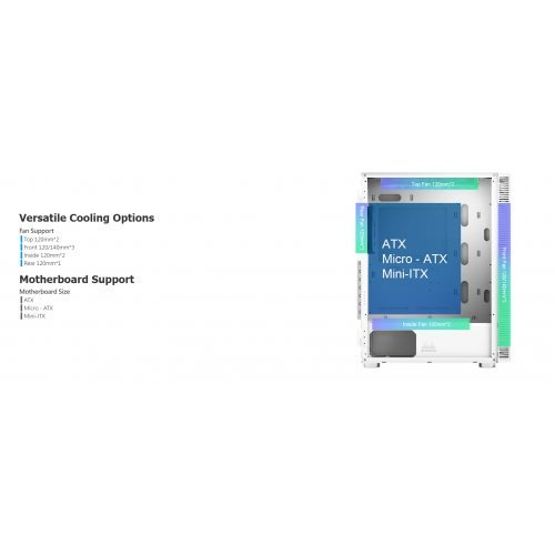 Компютърна кутия MONTECHPC MONTECH-X3-MESH-WH (снимка 9)