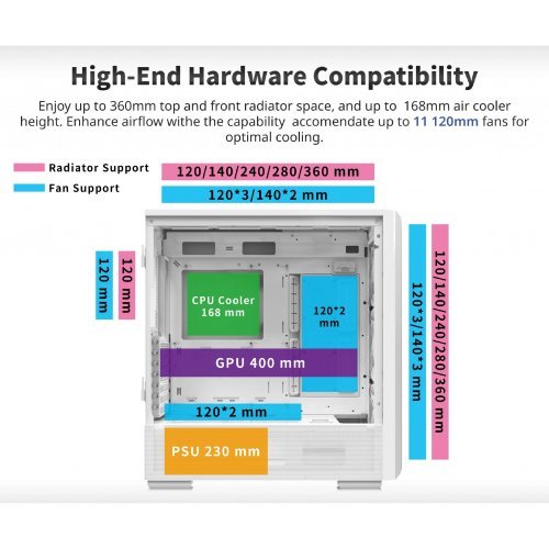 Компютърна кутия MONTECHPC MONTECH-SKY-TWO-GX-WH (снимка 6)