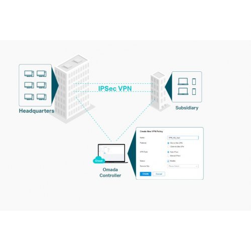 Безжичен рутер TP-Link ER706W (снимка 2)