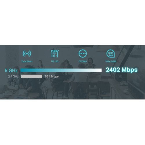 Безжичен рутер TP-Link ER706W (снимка 3)