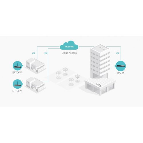 Безжичен рутер TP-Link ER706W (снимка 7)