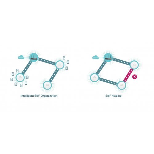 Безжичен рутер TP-Link ER706W (снимка 9)