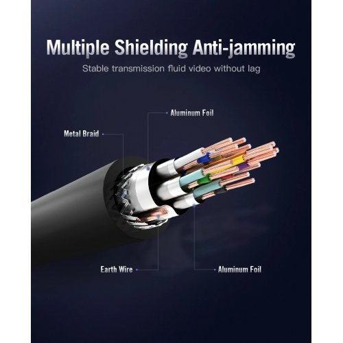 Видео кабел Vention AACBQ (снимка 5)