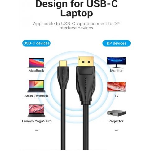 Видео кабел Vention CGYBG (снимка 7)