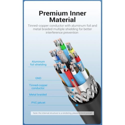 Видео кабел Vention CGYBG (снимка 10)