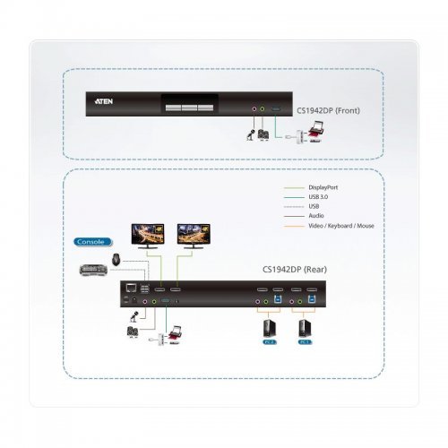 KVM суич ATEN CS1942DP (снимка 6)