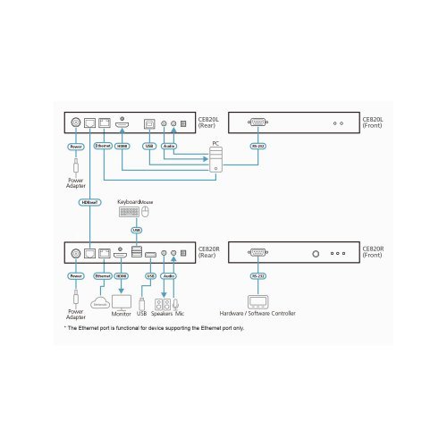 KVM суич ATEN CE820 (снимка 3)