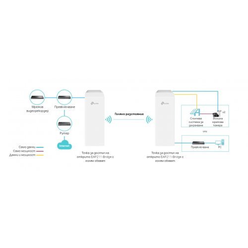 Access Point TP-Link EAP211-Bridge KIT (снимка 5)
