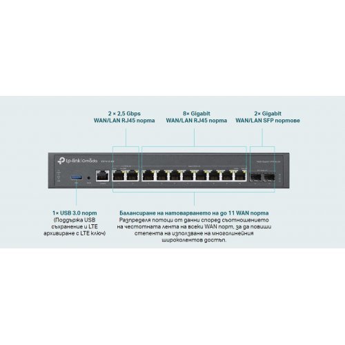 Жичен рутер TP-Link ER7412-M2 (снимка 6)