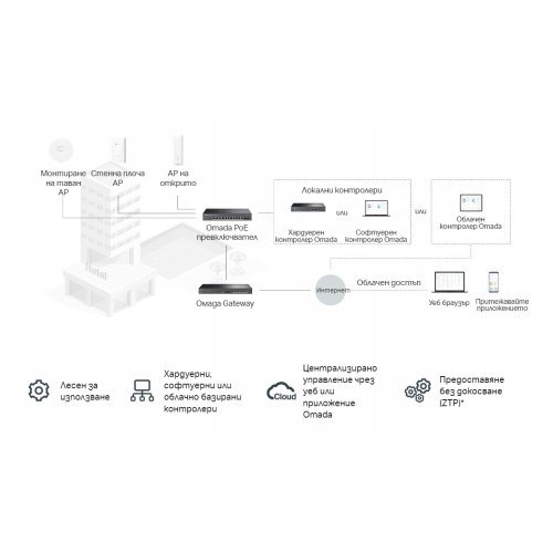 Жичен рутер TP-Link ER7412-M2 (снимка 7)