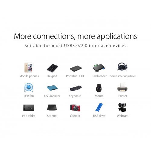 USB хъб Orico W5P-U2-030-BK-EP-HW (снимка 14)