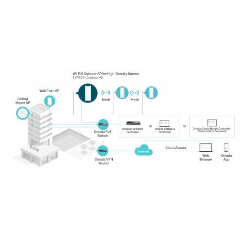 Access Point TP-Link EAP625-Outdoor HD (снимка 5)
