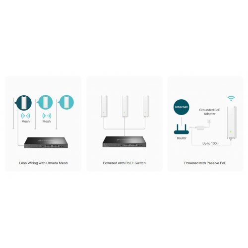 Access Point TP-Link EAP625-Outdoor HD (снимка 6)