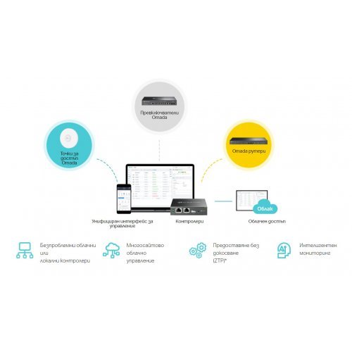 Суич TP-Link SG3210X-M2 (снимка 5)