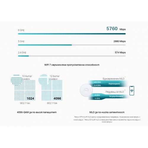 Access Point TP-Link EAP772 (снимка 9)