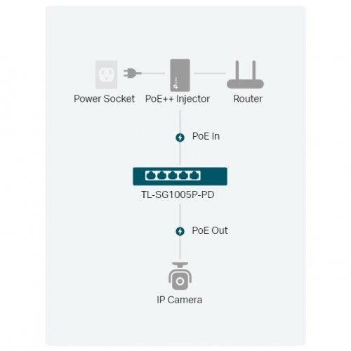Суич TP-Link TL-SG1005P-PD (снимка 8)
