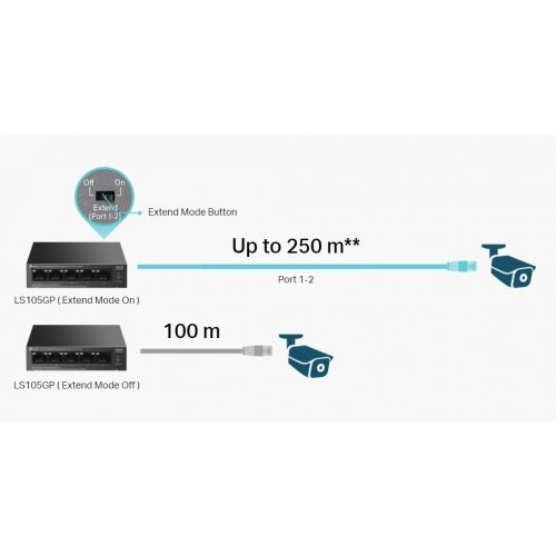 Суич TP-Link LS105GP (снимка 6)