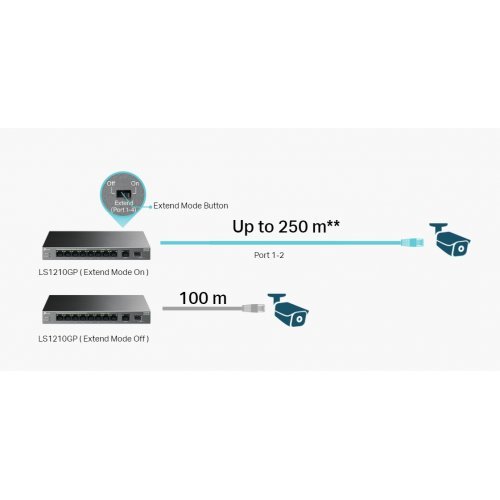 Суич TP-Link LS1210GP (снимка 6)