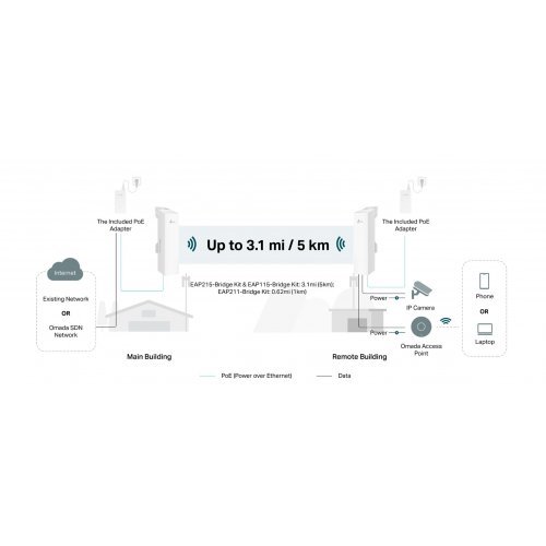 Access Point TP-Link EAP215-Bridge KIT (снимка 5)