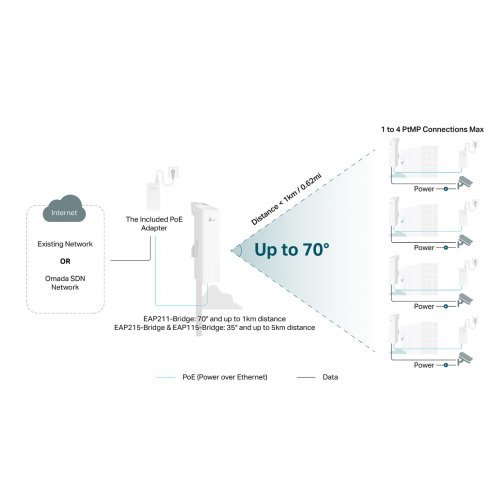 Access Point TP-Link EAP215-Bridge KIT (снимка 7)