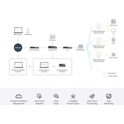 Access Point TP-Link EAP615GP-Wall (снимка 7)