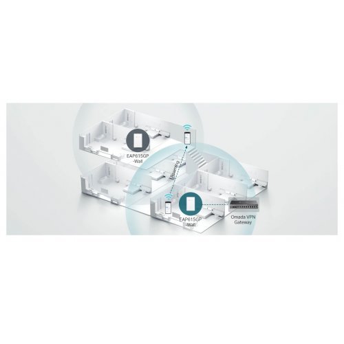 Access Point TP-Link EAP615GP-Wall (снимка 10)