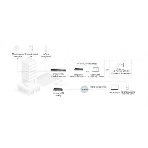Суич TP-Link SG2428LP (снимка 5)