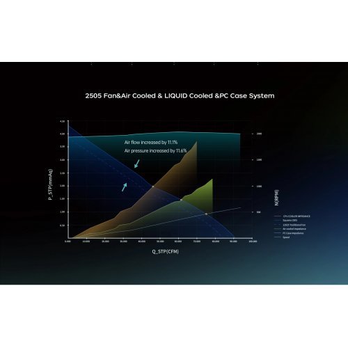 Охлаждане Geometric Future 1F2505Y312000 (снимка 11)