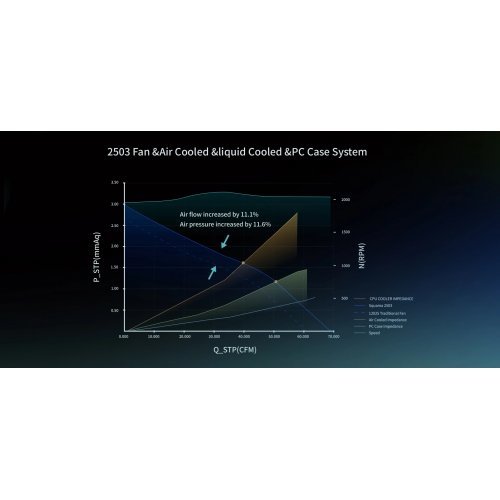 Охлаждане Geometric Future 1F2503W312000 (снимка 12)