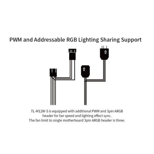 Охлаждане Thermalright TL-M12W-S (снимка 11)