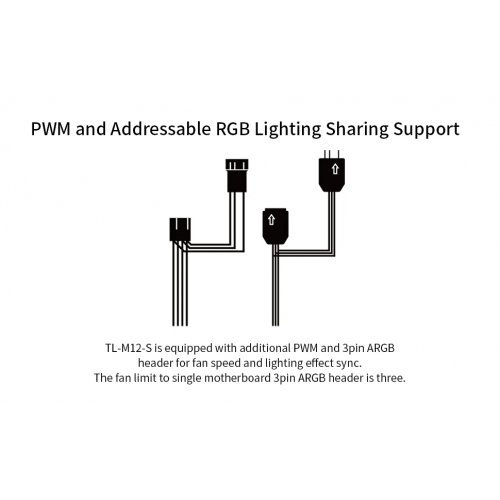 Охлаждане Thermalright TL-M12-S (снимка 11)