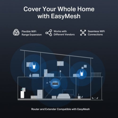 Безжичен рутер Mercusys MR27BE (снимка 6)