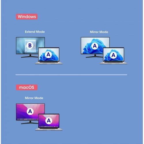 Видео конвертор Manhattan 153706 (снимка 6)