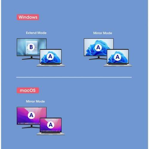 Видео конвертор Manhattan 153690 (снимка 5)