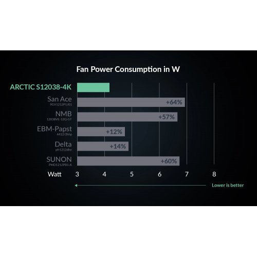 Охлаждане Arctic Cooling ACFAN00296A (снимка 10)