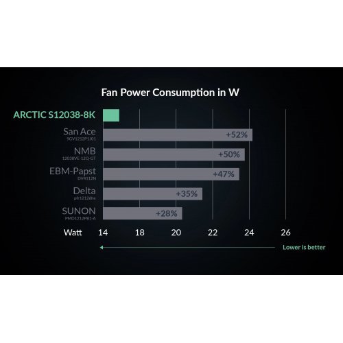 Охлаждане Arctic Cooling ACFAN00294A (снимка 10)