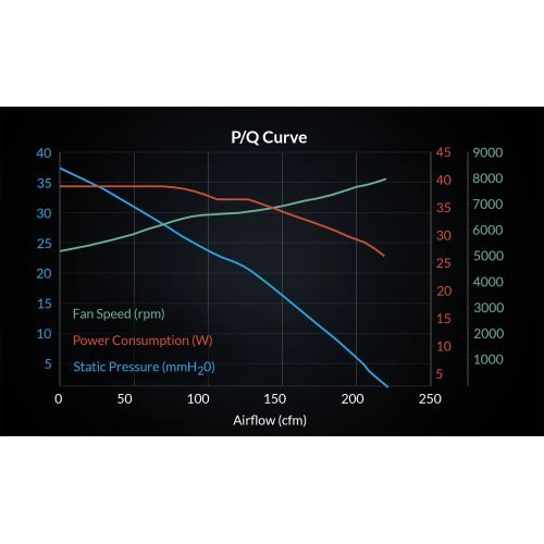 Охлаждане Arctic Cooling ACFAN00294A (снимка 11)