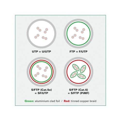Мрежов кабел Value 21.99.1467 (снимка 2)