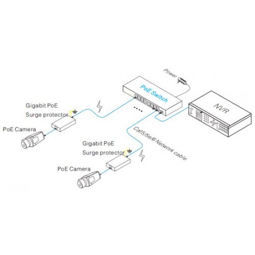 Разклонители и защити > SPD-POE1000E (снимка 2)