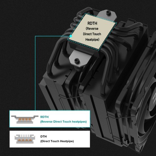 Охлаждане Zalman ZM-14X-DUO (снимка 14)