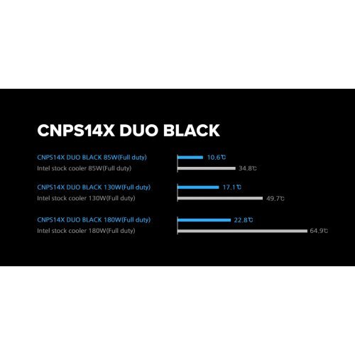 Охлаждане Zalman ZM-14X-DUO (снимка 17)