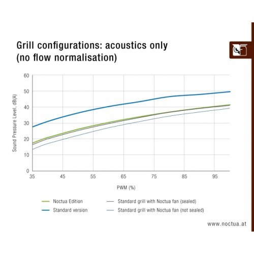 Захранващ блок Seasonic SSR-1600TR2-NE (снимка 23)